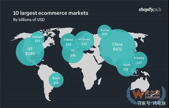 加拿大電商市場(chǎng)新趨勢(shì)，中國(guó)跨境電商賣家如何把握？貨之家