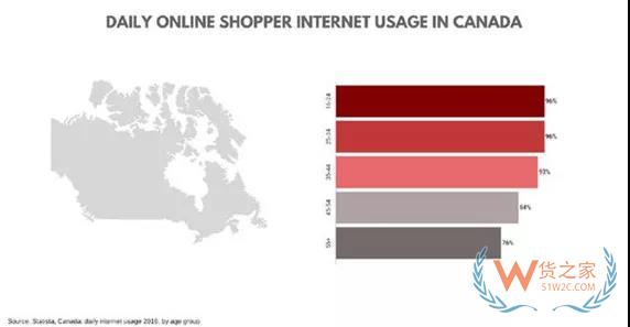 加拿大電商市場(chǎng)新趨勢(shì)，中國(guó)跨境電商賣家如何把握？貨之家