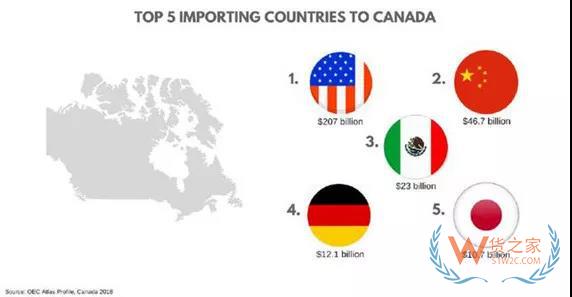 加拿大電商市場(chǎng)新趨勢(shì)，中國(guó)跨境電商賣家如何把握？貨之家