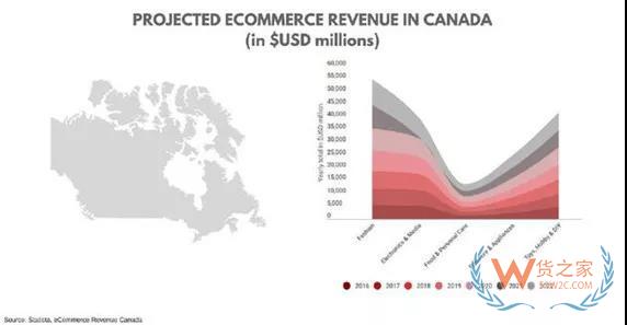 加拿大電商市場(chǎng)新趨勢(shì)，中國(guó)跨境電商賣家如何把握？貨之家