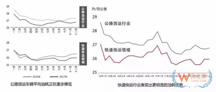 大數(shù)據(jù)！中國公路貨運(yùn)行業(yè)運(yùn)行分析，貨運(yùn)出路在哪？貨之家