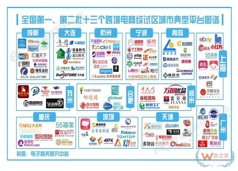 什么是跨境電子商務綜合試驗區(qū)?貨之家