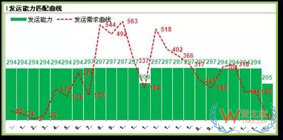 如何提高運(yùn)輸各環(huán)節(jié)效率以達(dá)到控制物流成本的目的？貨之家