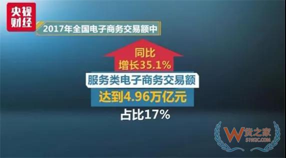 中國(guó)電商最新成績(jī)單出爐 這領(lǐng)域兩年交易額翻倍-貨之家