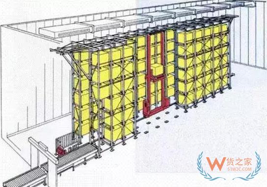 解讀, 自動(dòng)化立體型倉(cāng)庫(kù)貨架的設(shè)計(jì)和規(guī)劃-貨之家