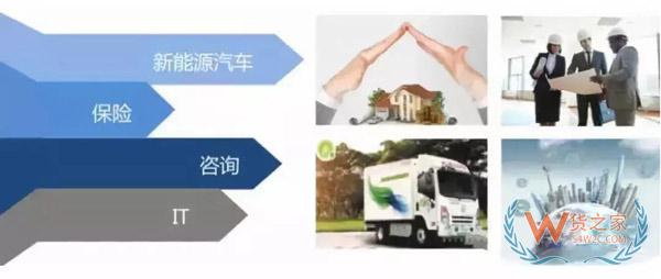 新零售時(shí)代，城市物流配送的出路在哪里?貨之家