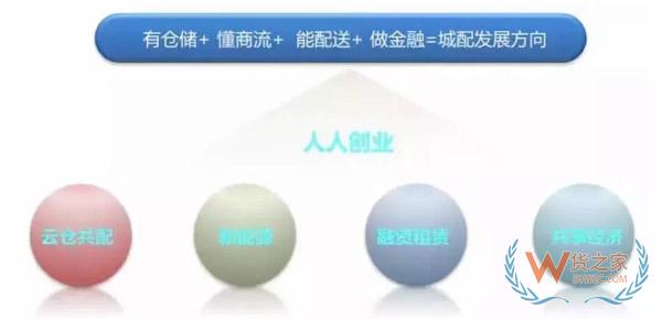 新零售時(shí)代，城市物流配送的出路在哪里?貨之家