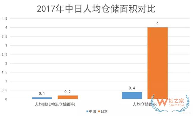 物流地產(chǎn)發(fā)展模式全解析：“一超多強”格局已定？貨之家