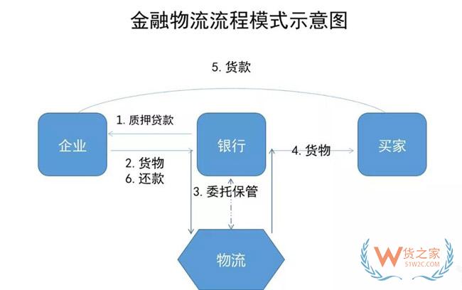 物流地產(chǎn)發(fā)展模式全解析：“一超多強”格局已定？貨之家