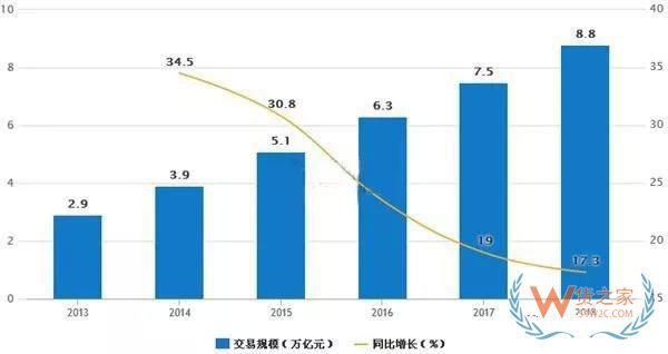 一帶一路大戰(zhàn)略下，跨境電商的機(jī)會(huì)在哪里？貨之家