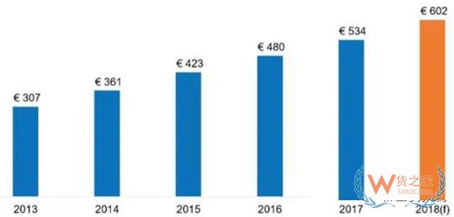 一帶一路大戰(zhàn)略下，跨境電商的機會在哪里？貨之家