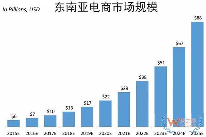 一帶一路大戰(zhàn)略下，跨境電商的機(jī)會(huì)在哪里？貨之家