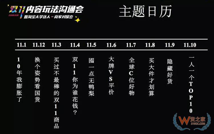 電商雙11內(nèi)容玩法大全：雙11微淘、有好貨、直播、短視頻超全攻略-貨之家