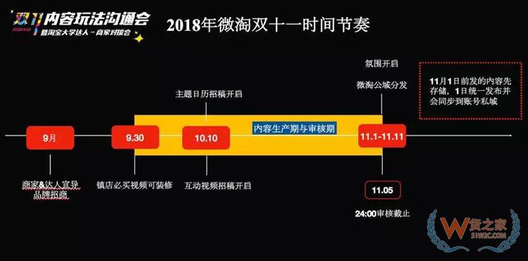 電商雙11內(nèi)容玩法大全：雙11微淘、有好貨、直播、短視頻超全攻略-貨之家