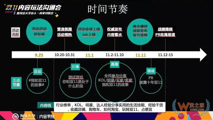 電商雙11內(nèi)容玩法大全：雙11微淘、有好貨、直播、短視頻超全攻略-貨之家