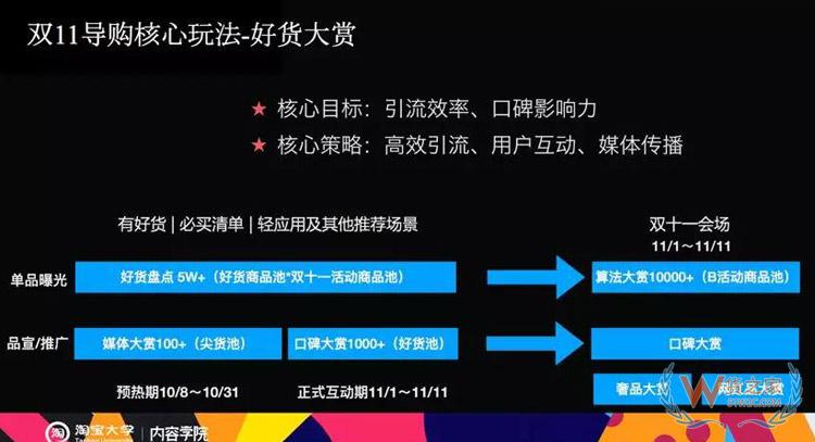 電商雙11內(nèi)容玩法大全：雙11微淘、有好貨、直播、短視頻超全攻略-貨之家