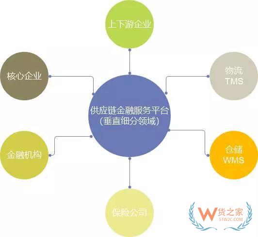 6個方面分析：大宗商品供應鏈金融服務平臺化-貨之家