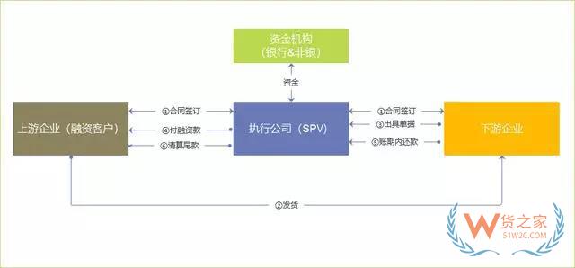 6個方面分析：大宗商品供應鏈金融服務平臺化-貨之家