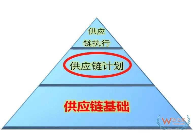 高筑墻、廣積糧、緩稱王，淺談倉儲物流供應(yīng)鏈基礎(chǔ)-貨之家