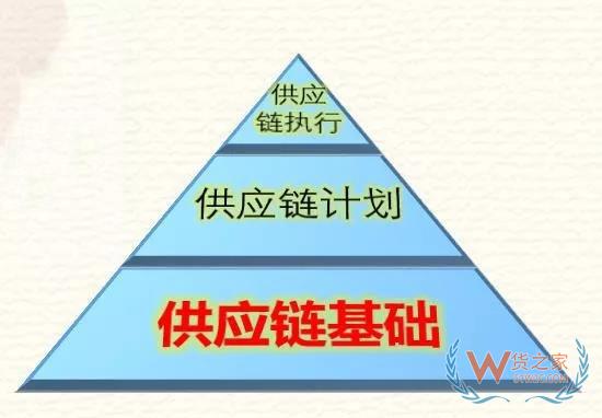 高筑墻、廣積糧、緩稱王，淺談倉儲物流供應(yīng)鏈基礎(chǔ)-貨之家