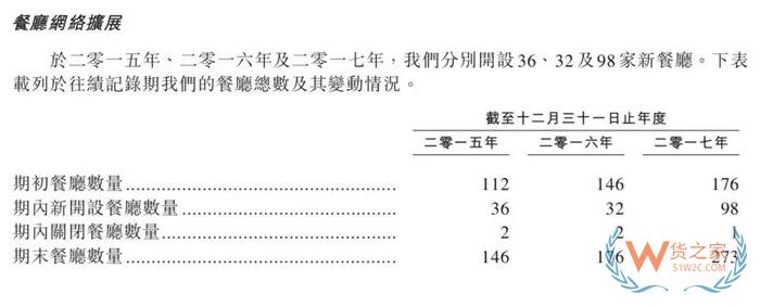 市值超千億！學不會的海底撈究竟有什么秘密？貨之家