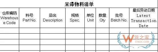 倉庫呆滯物料處理方法-貨之家