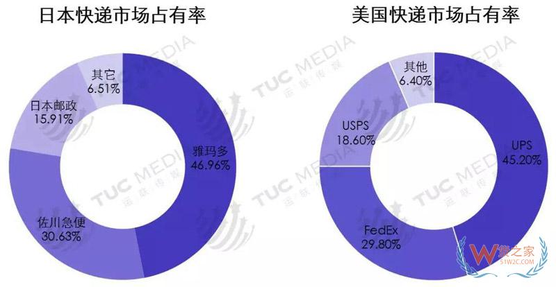 中小電商公司如何選擇倉儲(chǔ)、物流、快遞-貨之家