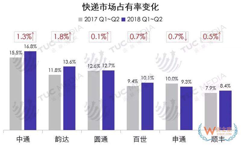 中小電商公司如何選擇倉儲、物流、快遞-貨之家