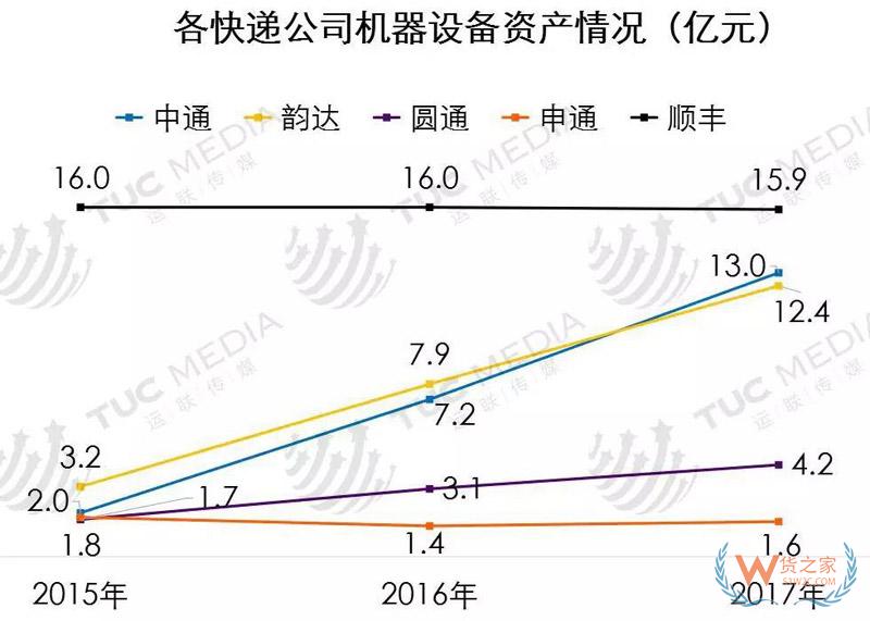 中小電商公司如何選擇倉儲、物流、快遞-貨之家