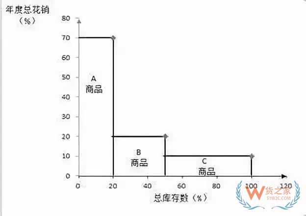 好的庫存管理是什么樣的？貨之家