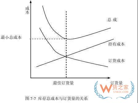 好的庫存管理是什么樣的？貨之家