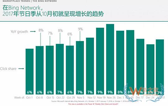 從萬圣節(jié)到年末旺季，出口電商賣家如何差異化布局-貨之家