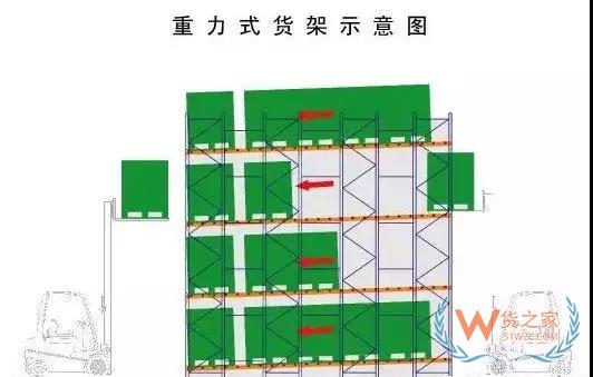 倉儲(chǔ)運(yùn)作優(yōu)化實(shí)操全方案！貨之家