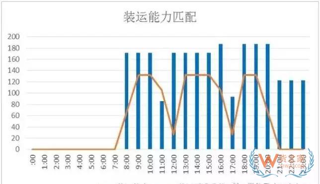 倉儲(chǔ)運(yùn)作優(yōu)化實(shí)操全方案！貨之家