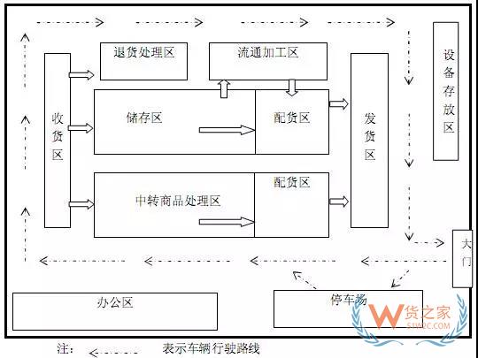 倉儲規(guī)劃和設(shè)計的思路和方法-貨之家