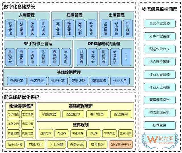 降成本的倉儲規(guī)劃方案，值得借鑒！貨之家