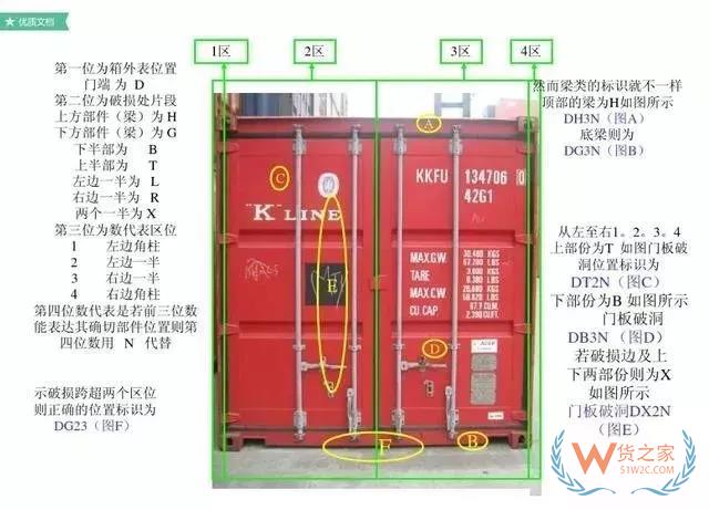 最全的集裝箱部件解析圖及名稱縮寫-貨之家