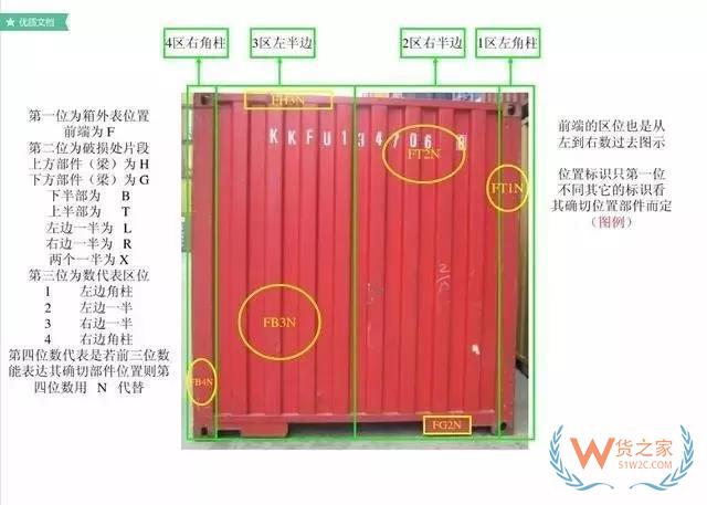 最全的集裝箱部件解析圖及名稱縮寫-貨之家