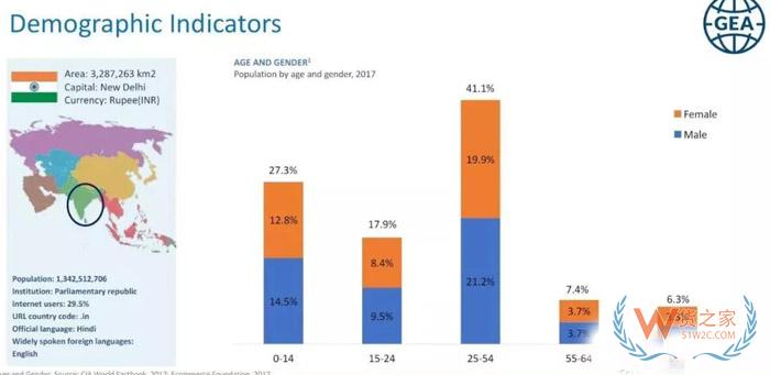 即將崛起的印度電商市場(chǎng)，原來還有這些玄機(jī)！貨之家