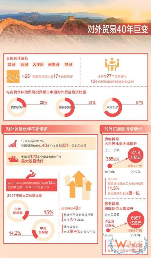 中國正與27個國家進(jìn)行12個自貿(mào)協(xié)定談判或者升級談判-貨之家