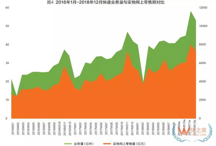 2018快遞業(yè)或進(jìn)入500億時(shí)代，成為新經(jīng)濟(jì)代表！靜待第十個(gè)“雙11”-貨之家