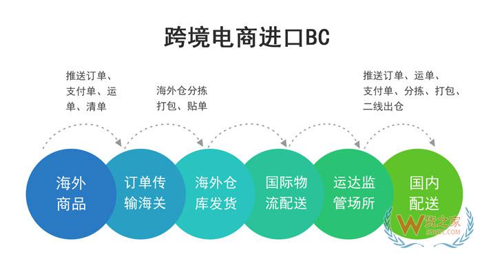 貨之家引領(lǐng)跨境B2B走向世界，共聚廣交會(huì)邁進(jìn)“新紀(jì)元”山東保稅倉,青島保稅倉庫,青島黃島區(qū)保稅區(qū)跨境電商保稅進(jìn)口-貨之家