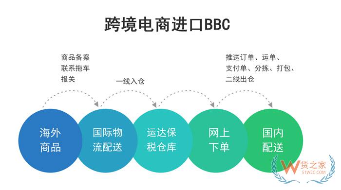 貨之家引領(lǐng)跨境B2B走向世界，共聚廣交會邁進(jìn)“新紀(jì)元”