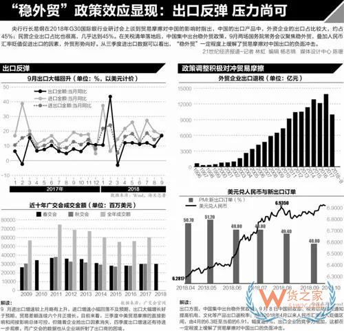 中美貿(mào)易摩擦下外貿(mào)企業(yè)群像：大企業(yè)主動(dòng)布局，電商賣(mài)家三面掣肘-貨之家