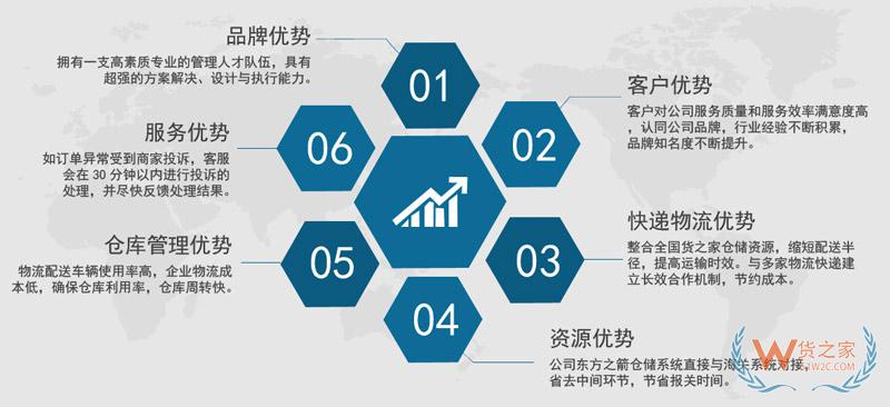 河南南陽臥龍綜合保稅區(qū)、跨境電商進口服務、保稅倉庫綜合服務—貨之家