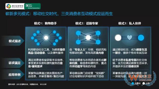 社交零售和社交電商的降維邏輯-貨之家