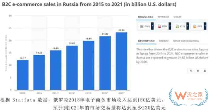 原來歐洲電商市場還有這么個空白市場，等著你們來掘金?。?！貨之家