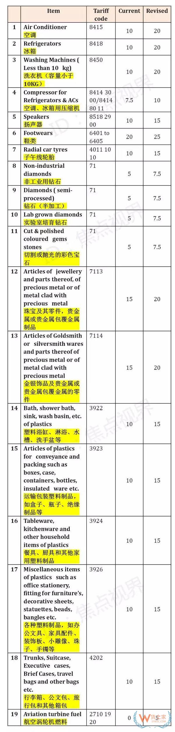 外貿(mào)貨代注意！近期尼日利亞,意大利這兩個(gè)國家有罷工風(fēng)險(xiǎn)、兩個(gè)國家紛紛提高進(jìn)口稅！出口需謹(jǐn)慎！貨之家