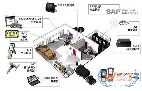 第三方物流倉儲管理的模式和分析,及有效管理的進一步發(fā)展-貨之家