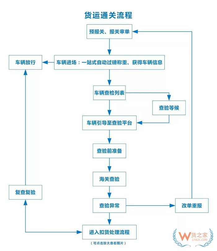 港珠澳大橋通車(chē)！哪類(lèi)車(chē)可上橋？貨運(yùn)如何通關(guān)？貨之家